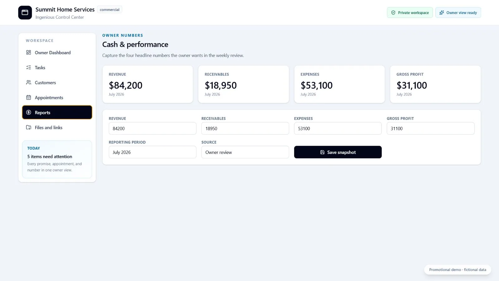 Cash and performance figures for the period